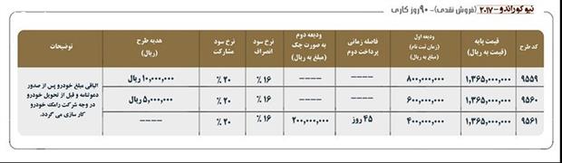 شرایط فروش نقدی سانگ یانگ اعلام شد